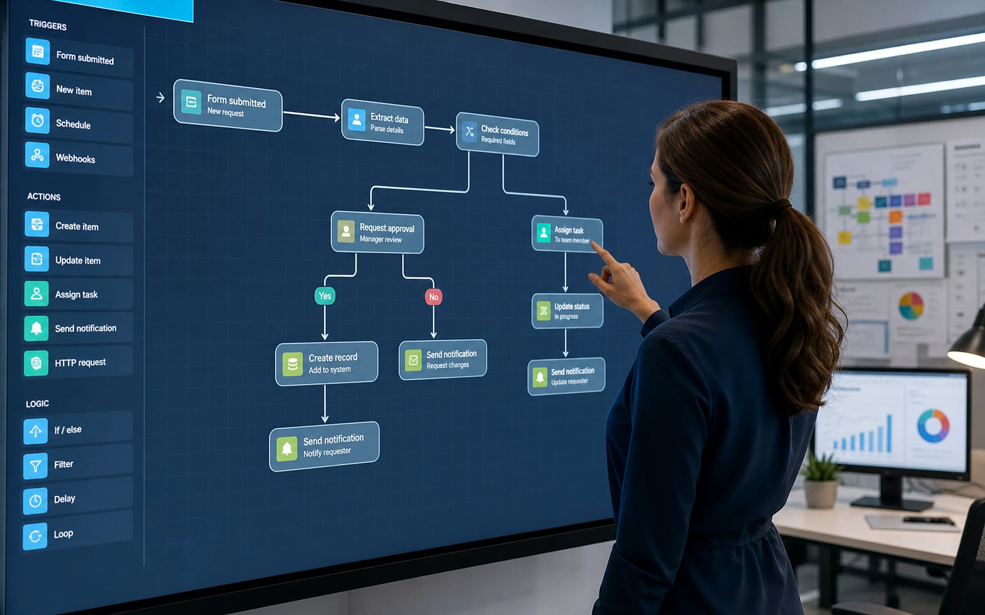 Business automation workflow dashboard photo